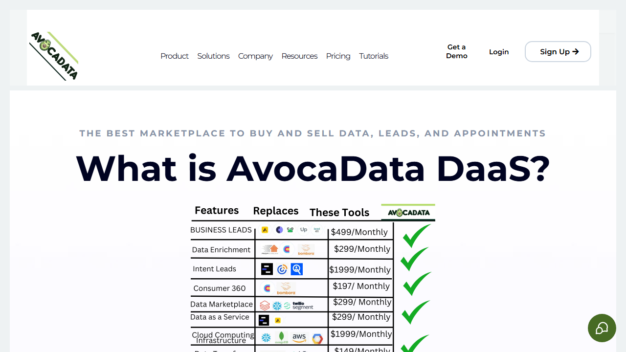 AvocaData product preview