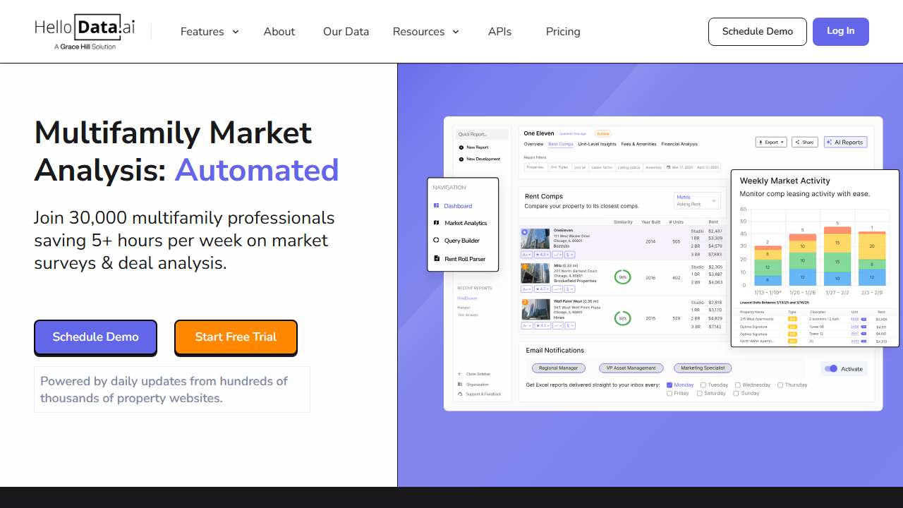 HelloData product preview